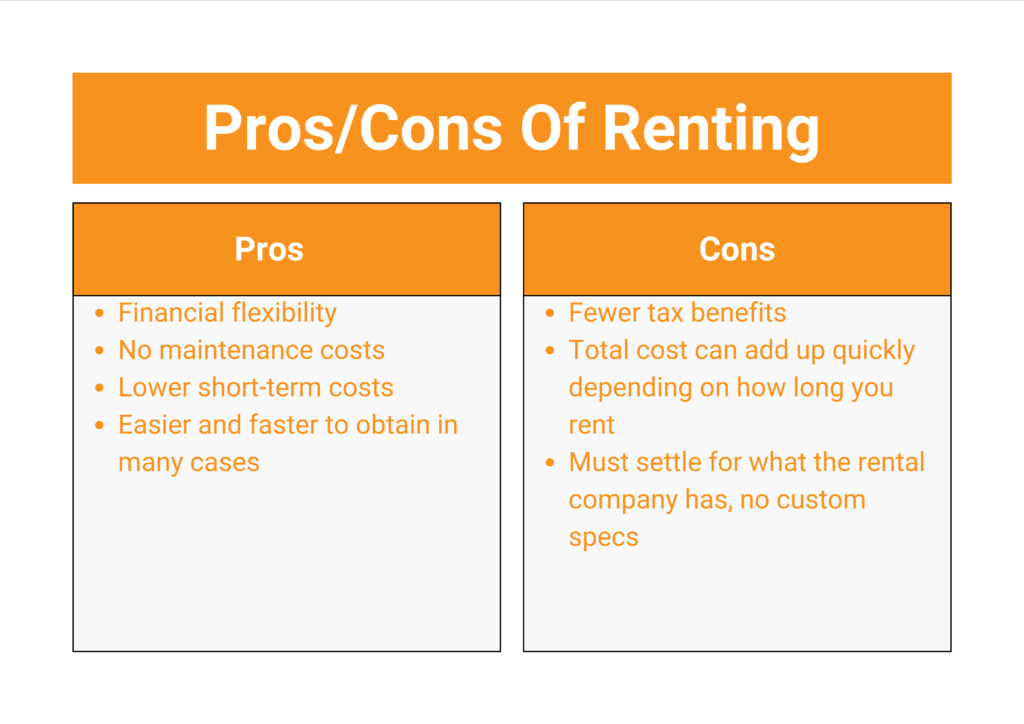 netforks renting blog